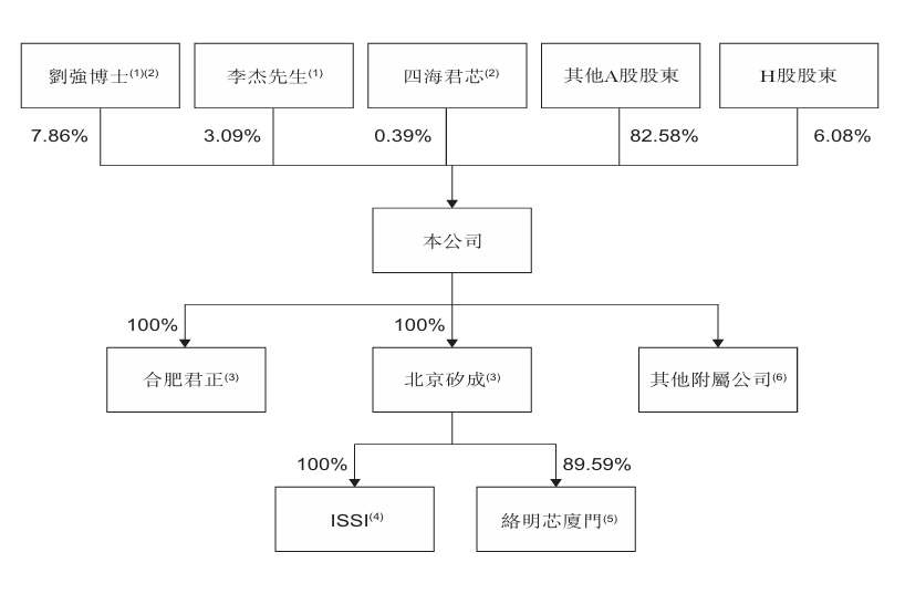 市值超500亿!北京AI视觉芯片龙头港交所上市,净利润暴涨330%