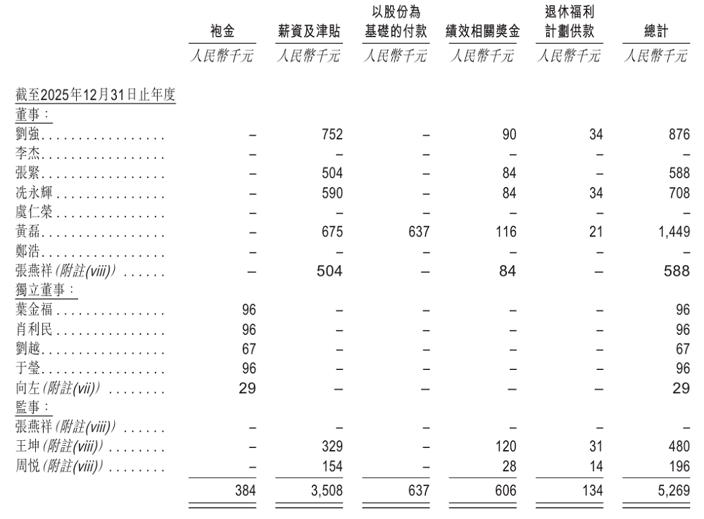 市值超500亿!北京AI视觉芯片龙头港交所上市,净利润暴涨330%