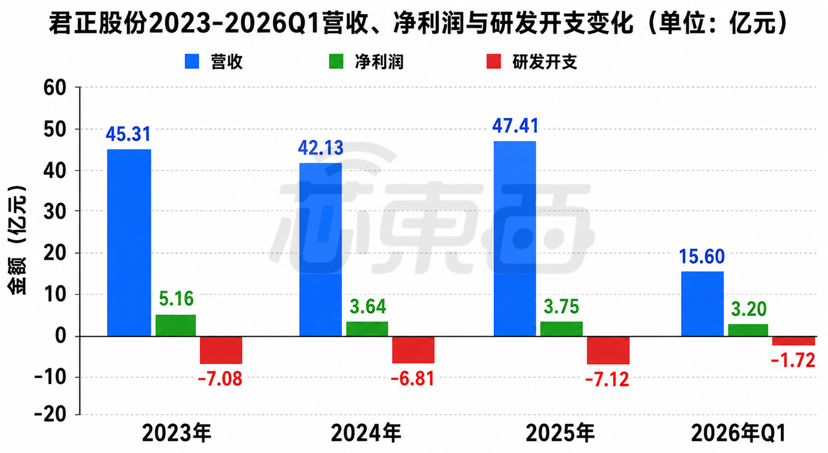 市值超500亿!北京AI视觉芯片龙头港交所上市,净利润暴涨330%