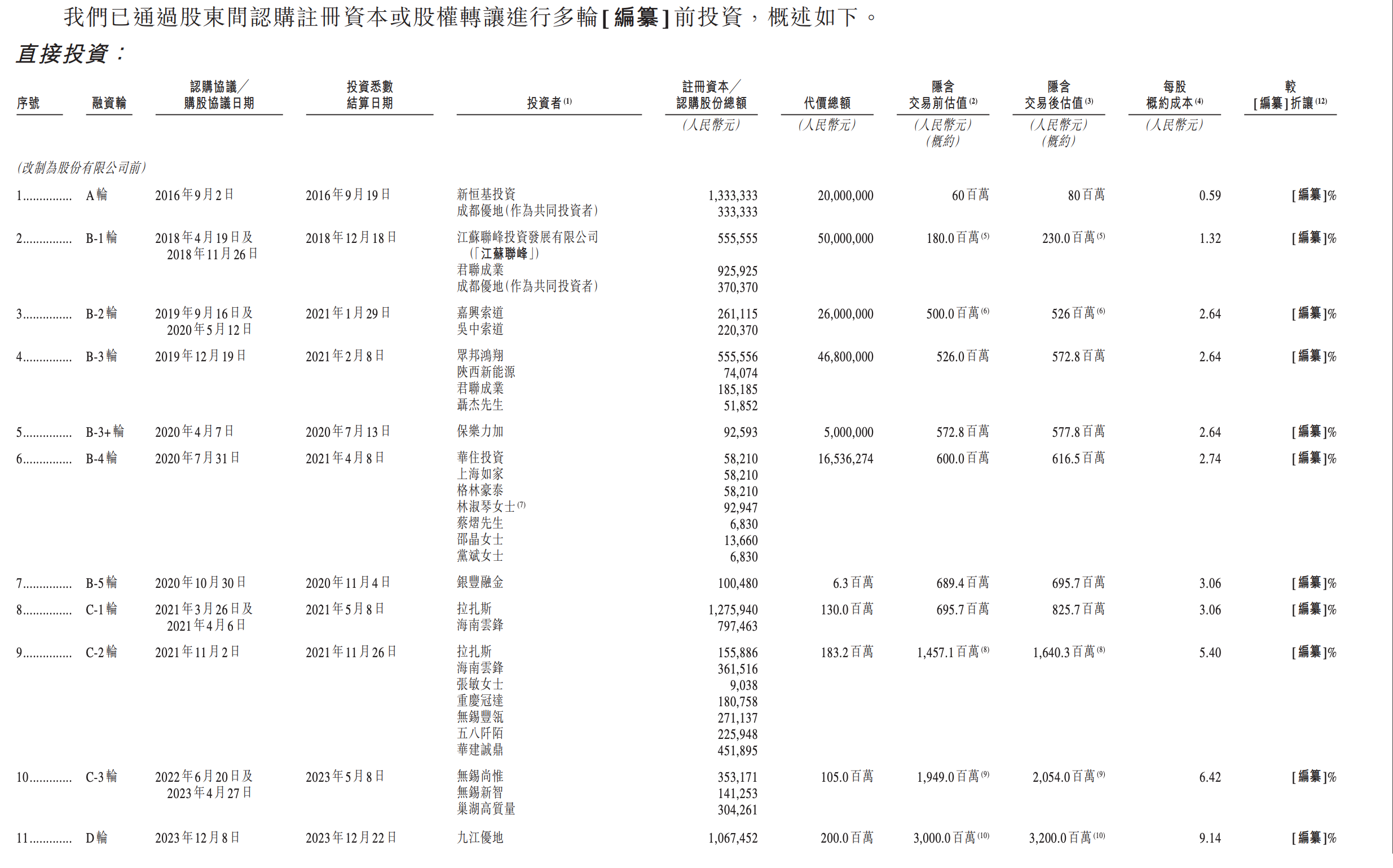 阿里押注的无锡机器人公司,冲刺港股IPO