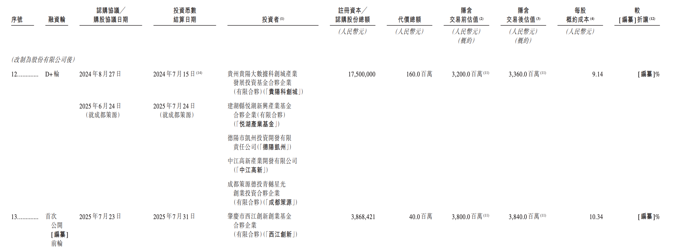 阿里押注的无锡机器人公司,冲刺港股IPO