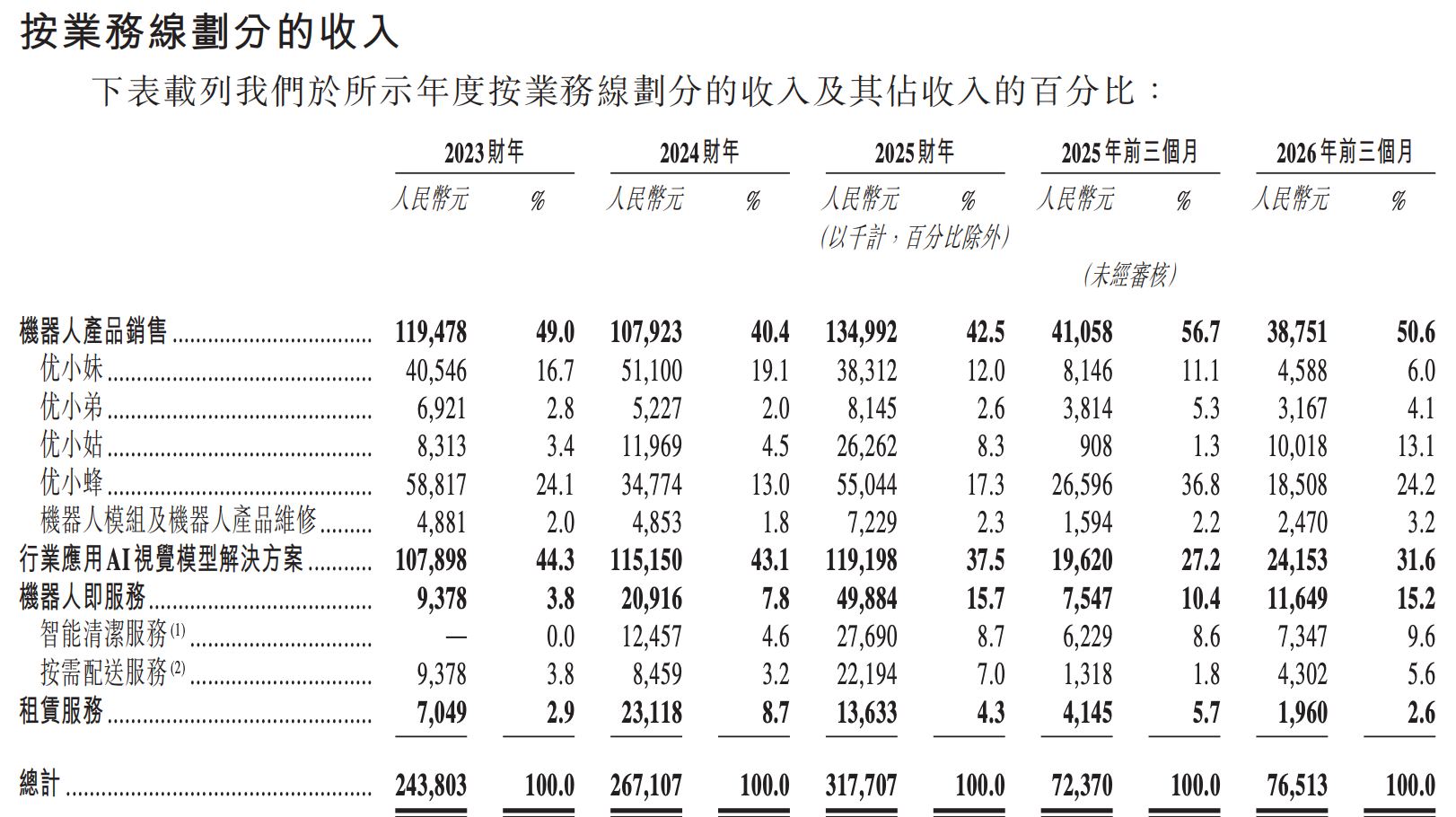 阿里押注的无锡机器人公司,冲刺港股IPO