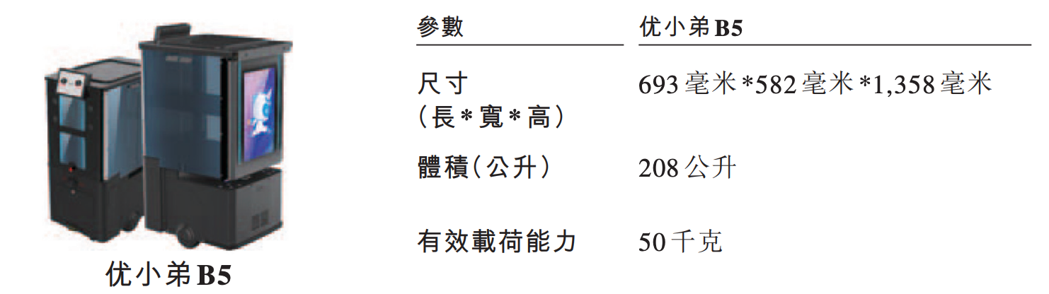 阿里押注的无锡机器人公司,冲刺港股IPO