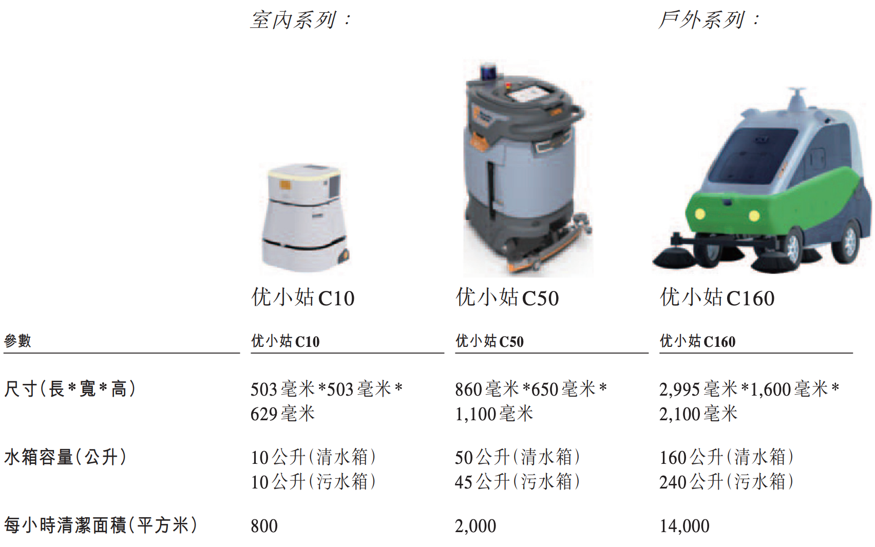 阿里押注的无锡机器人公司,冲刺港股IPO