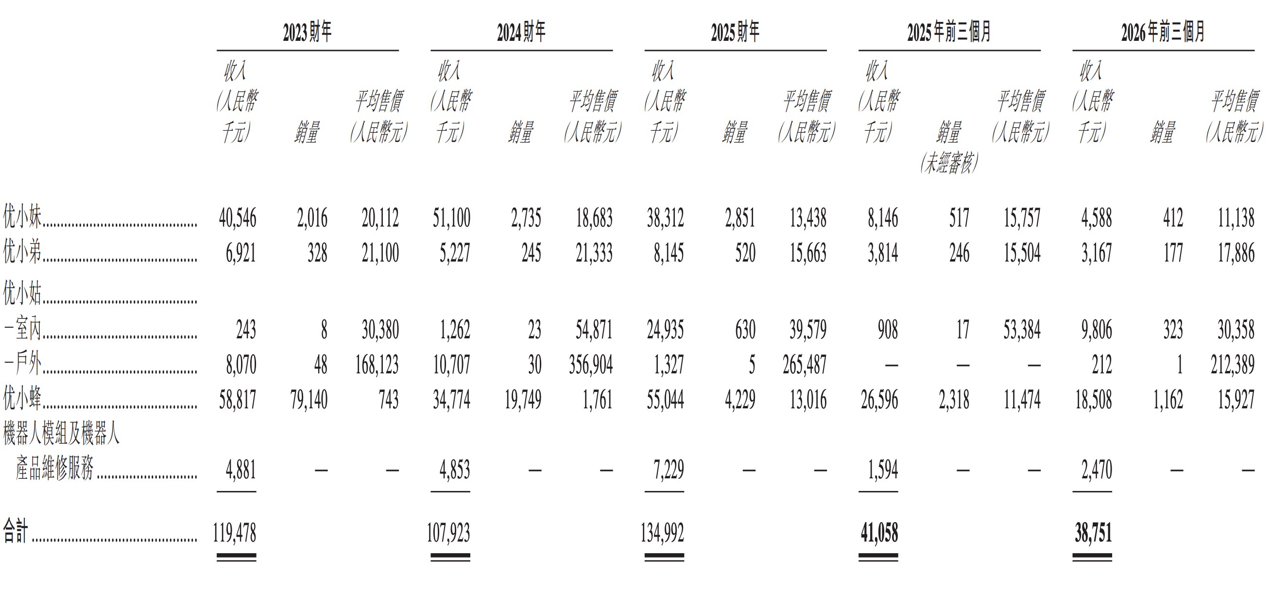 阿里押注的无锡机器人公司,冲刺港股IPO