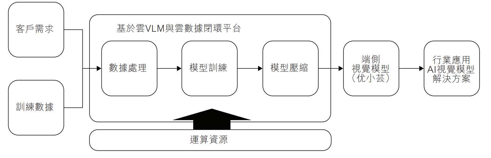 阿里押注的无锡机器人公司,冲刺港股IPO