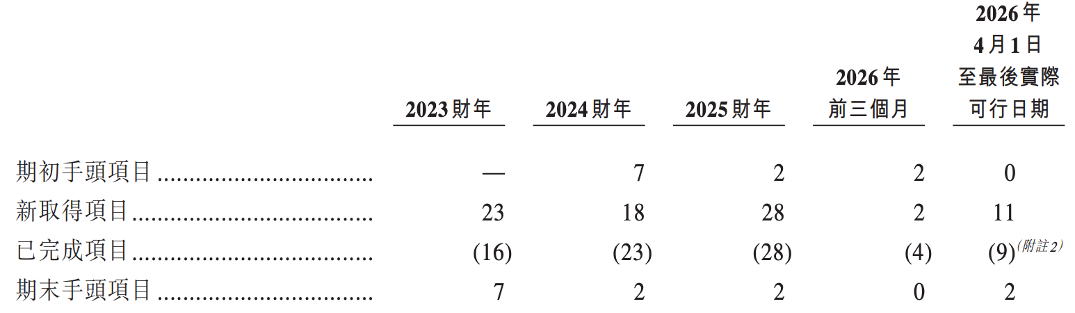 阿里押注的无锡机器人公司,冲刺港股IPO