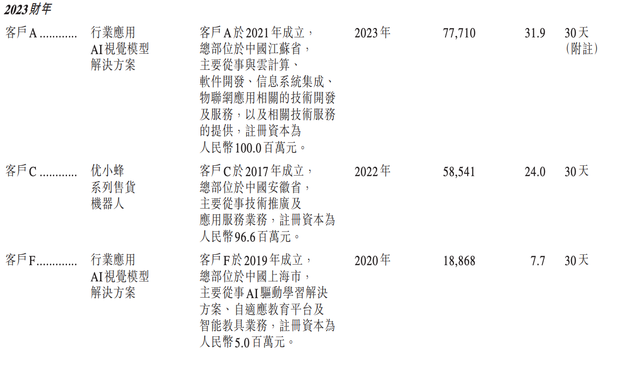 阿里押注的无锡机器人公司,冲刺港股IPO