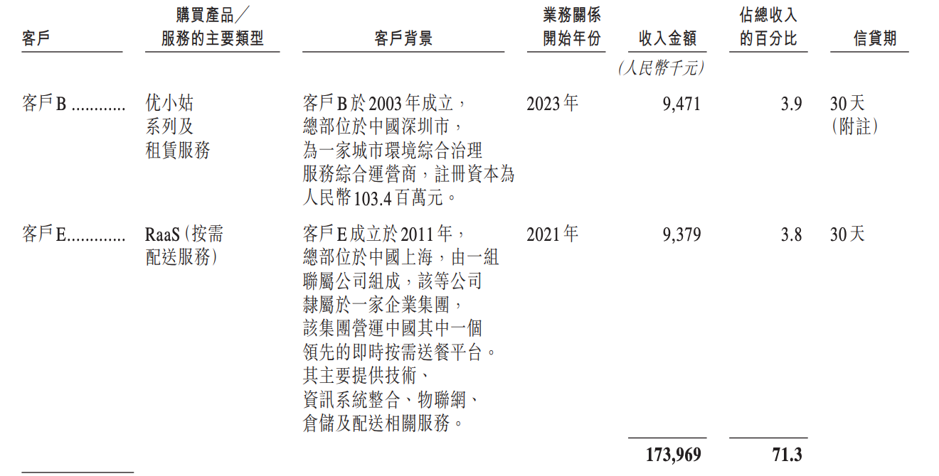 阿里押注的无锡机器人公司,冲刺港股IPO