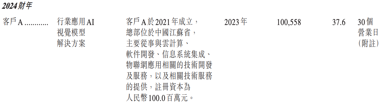 阿里押注的无锡机器人公司,冲刺港股IPO
