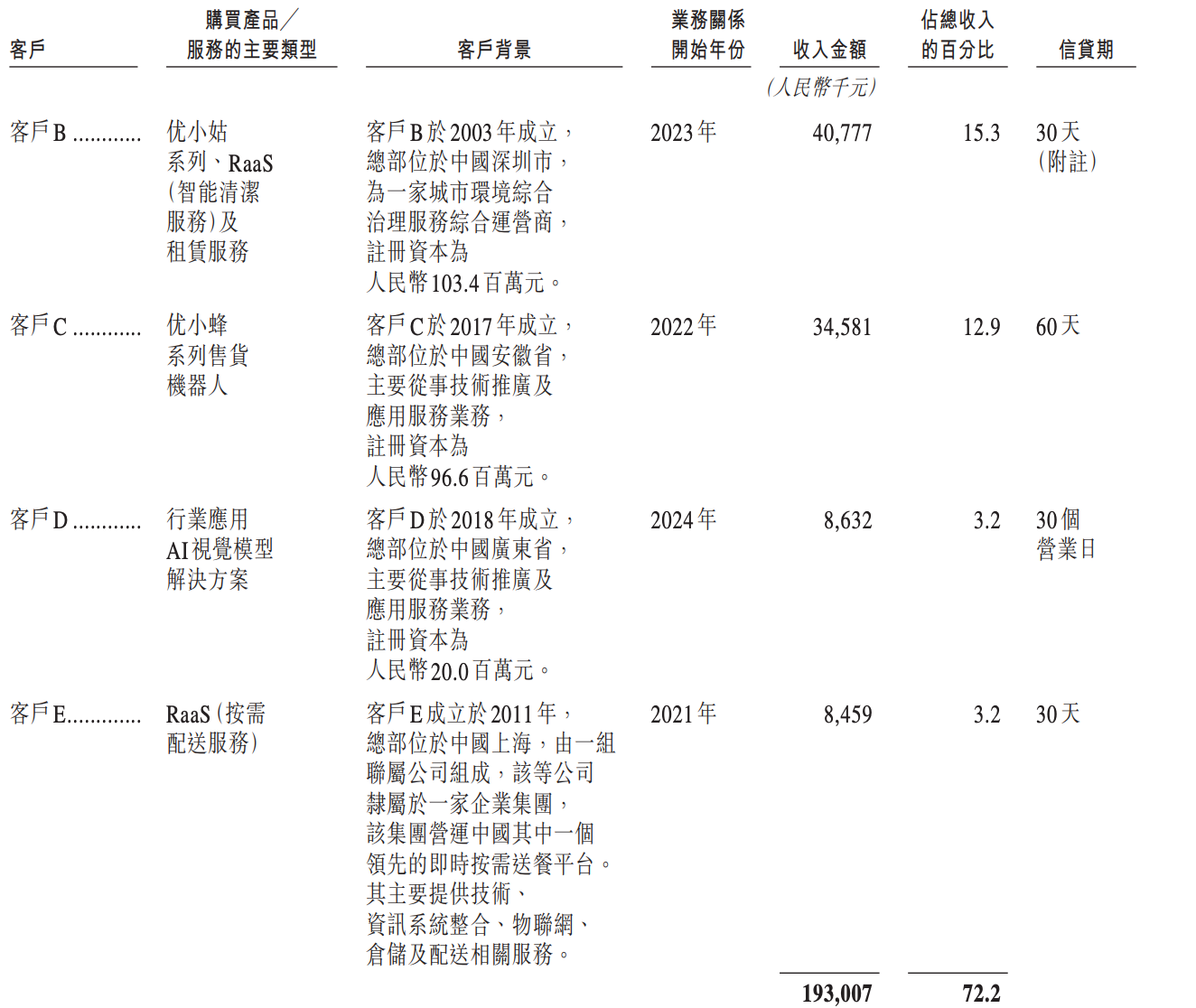 阿里押注的无锡机器人公司,冲刺港股IPO