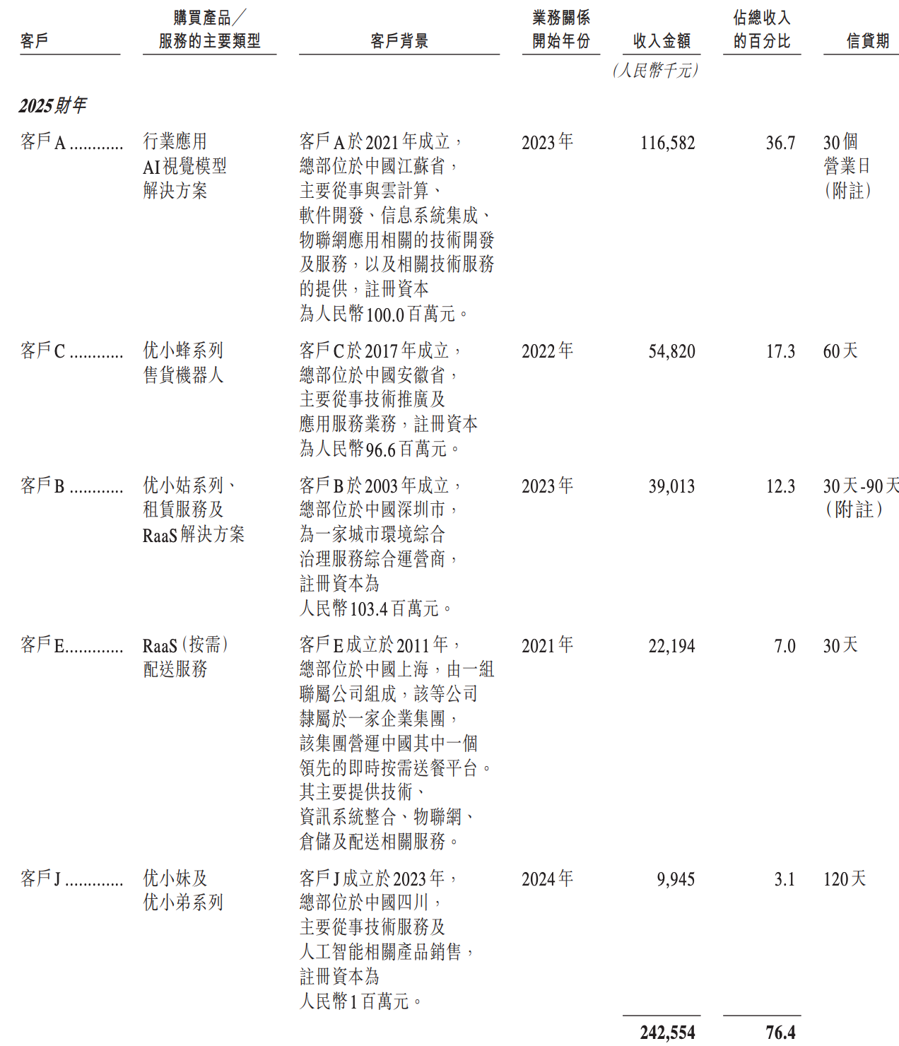 阿里押注的无锡机器人公司,冲刺港股IPO