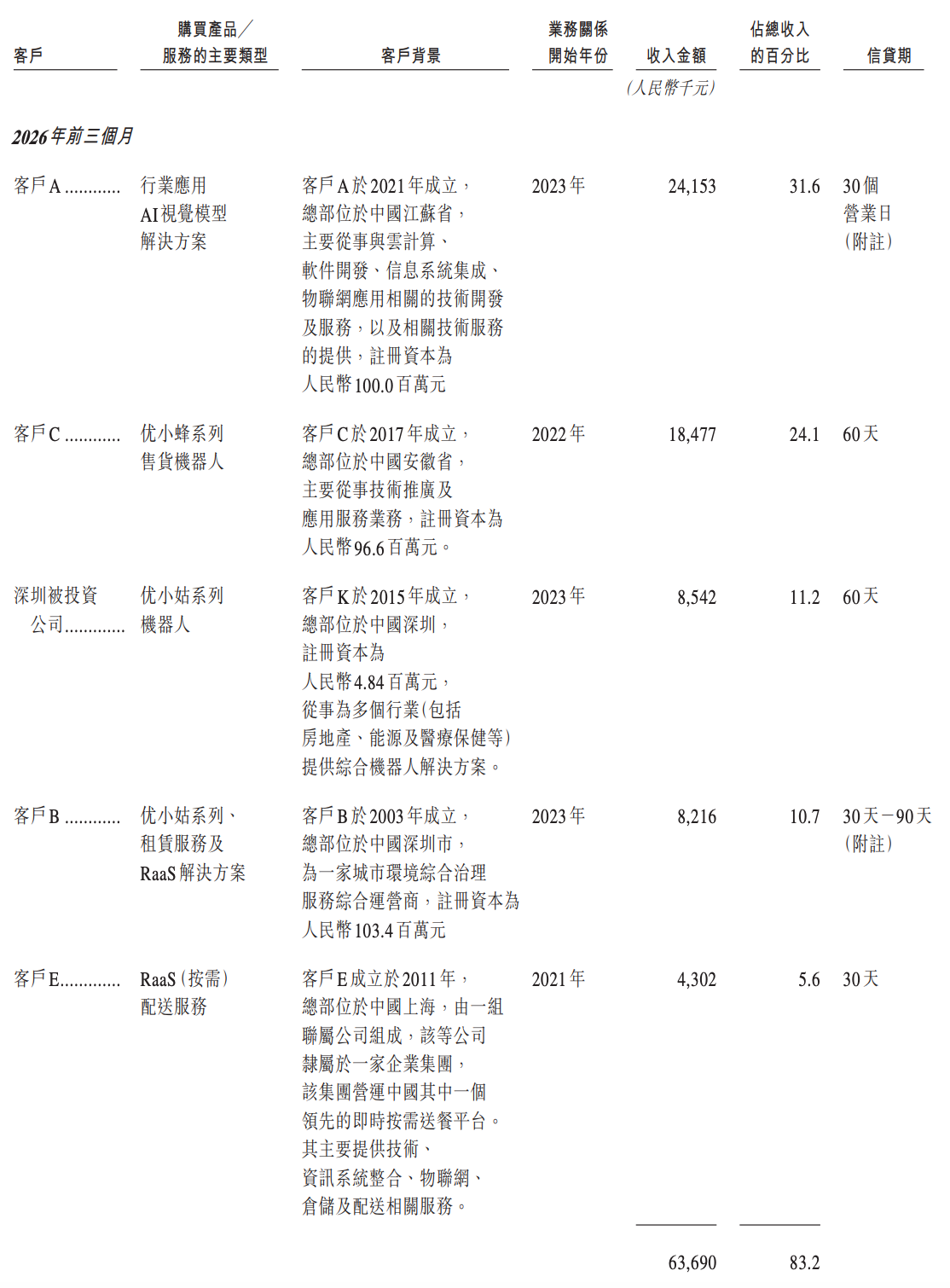 阿里押注的无锡机器人公司,冲刺港股IPO