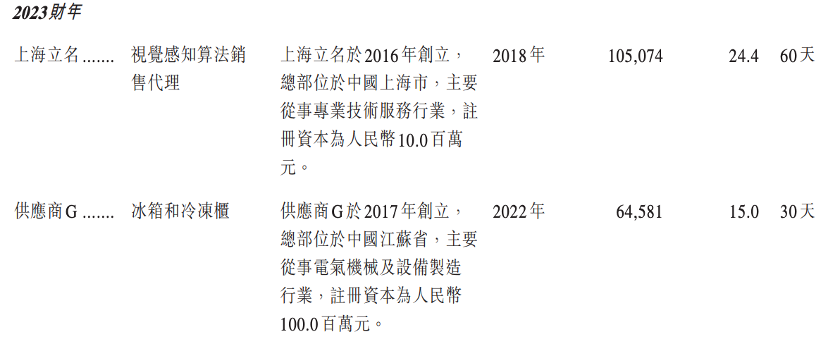 阿里押注的无锡机器人公司,冲刺港股IPO
