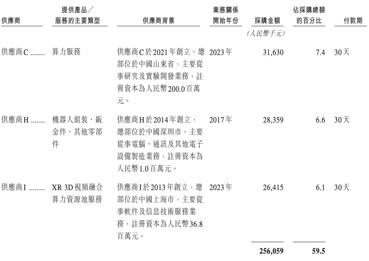 阿里押注的无锡机器人公司,冲刺港股IPO