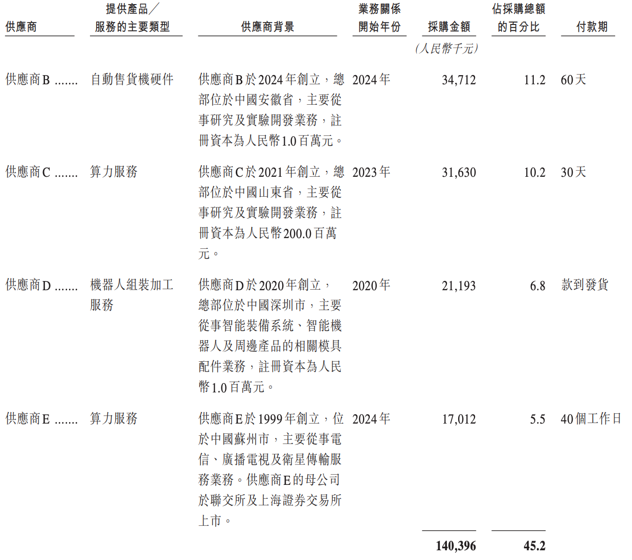 阿里押注的无锡机器人公司,冲刺港股IPO