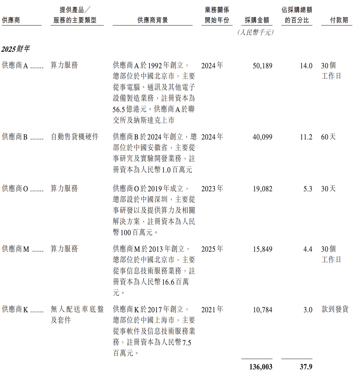 阿里押注的无锡机器人公司,冲刺港股IPO
