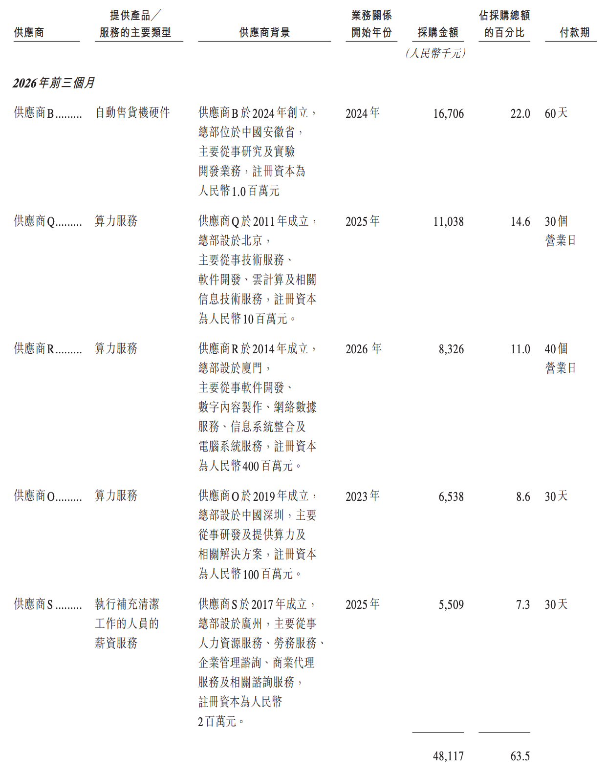 阿里押注的无锡机器人公司,冲刺港股IPO