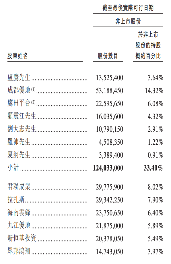 阿里押注的无锡机器人公司,冲刺港股IPO