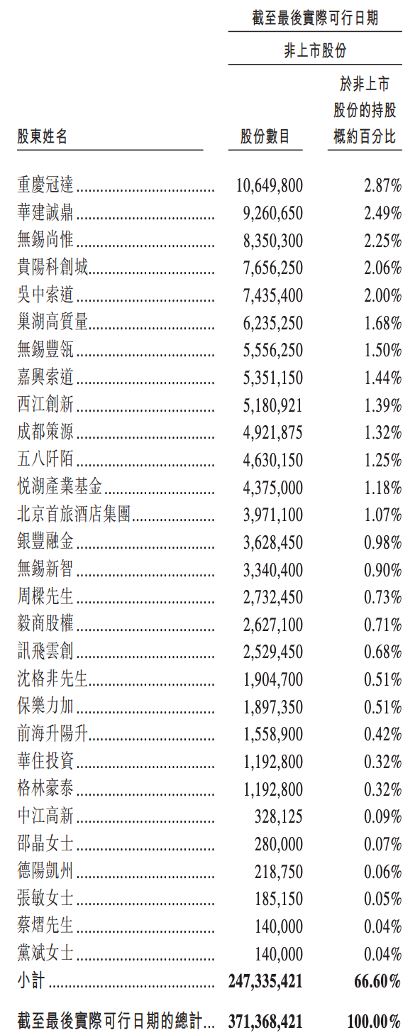 阿里押注的无锡机器人公司,冲刺港股IPO