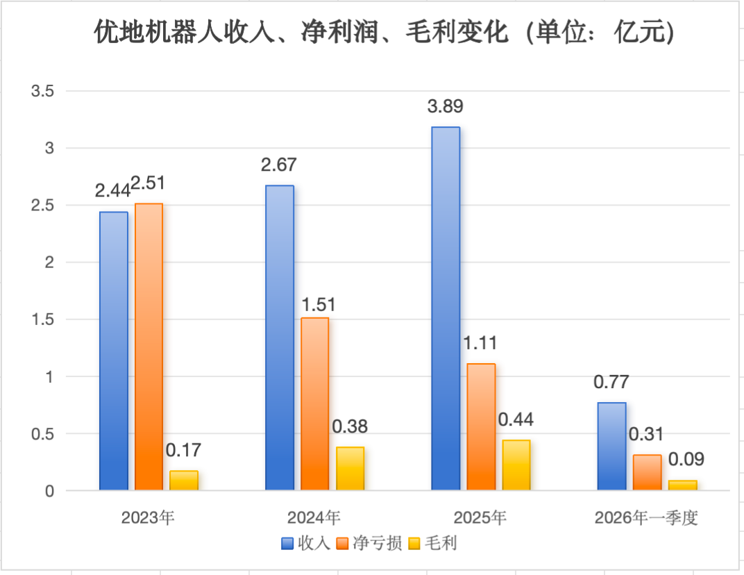 阿里押注的无锡机器人公司,冲刺港股IPO