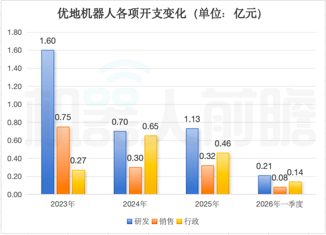 阿里押注的无锡机器人公司,冲刺港股IPO