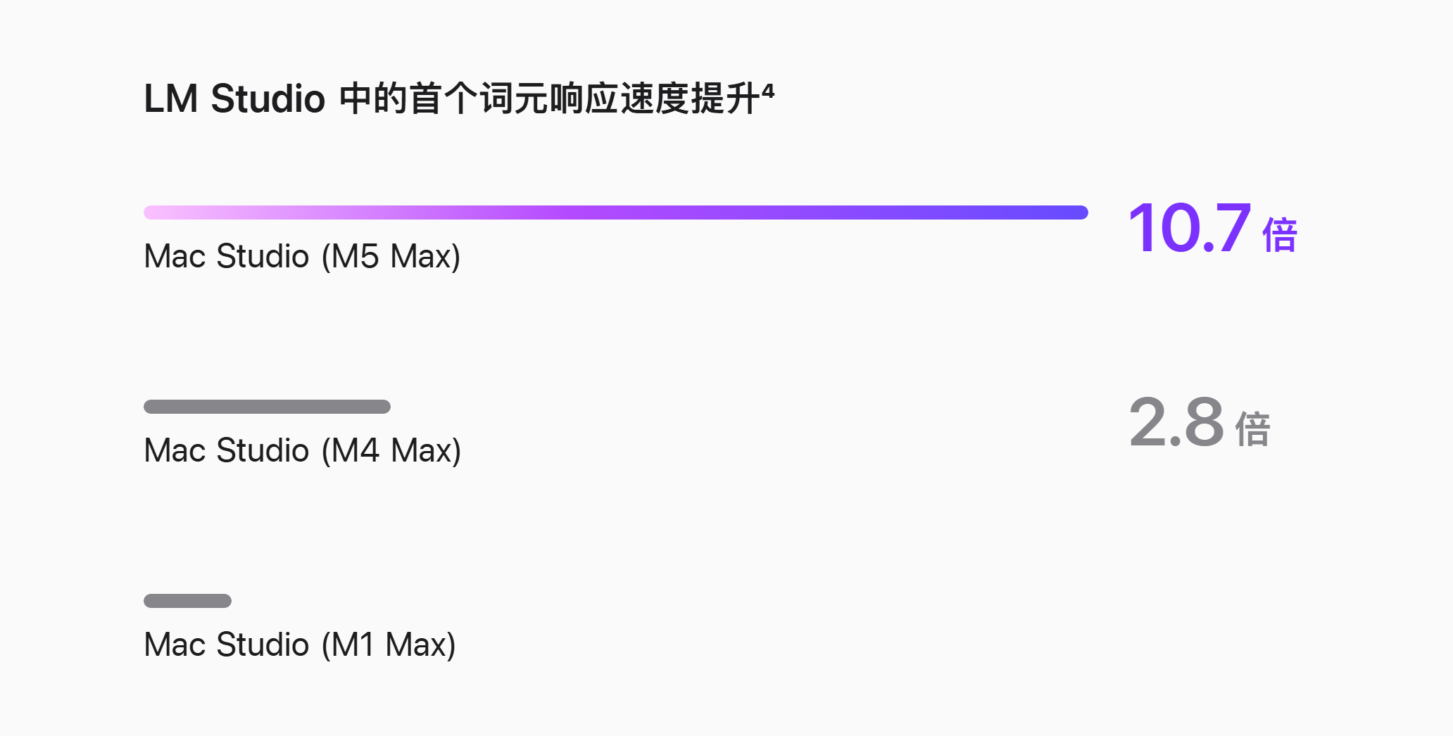 库克谢幕作:苹果连发两台Mac价格暴涨,搭M6、M5 Pro双芯王炸