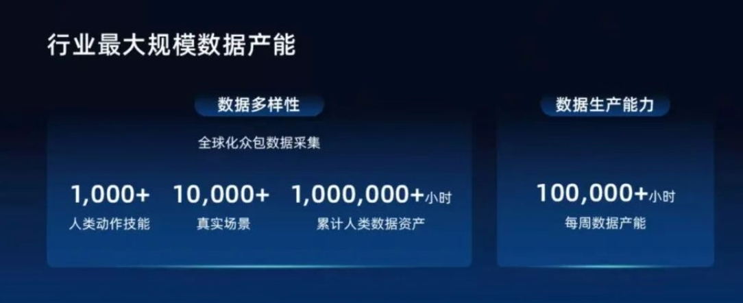 北京具身数据创企简智机器人完成A轮融资,Momenta领投