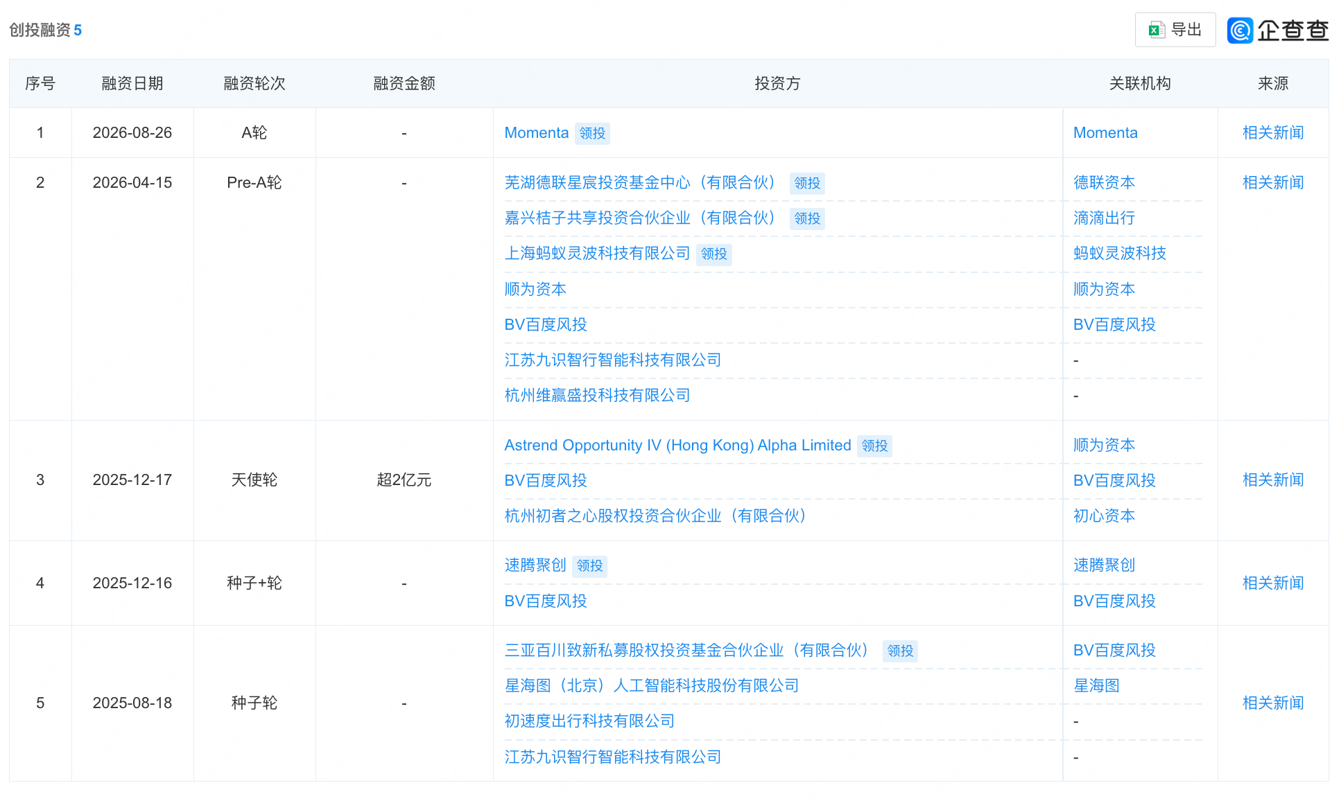 北京具身数据创企简智机器人完成A轮融资,Momenta领投