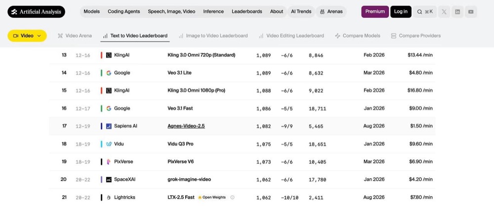 拍AI短剧的成本,被这款免费的视频模型打到地板|实测Pavo