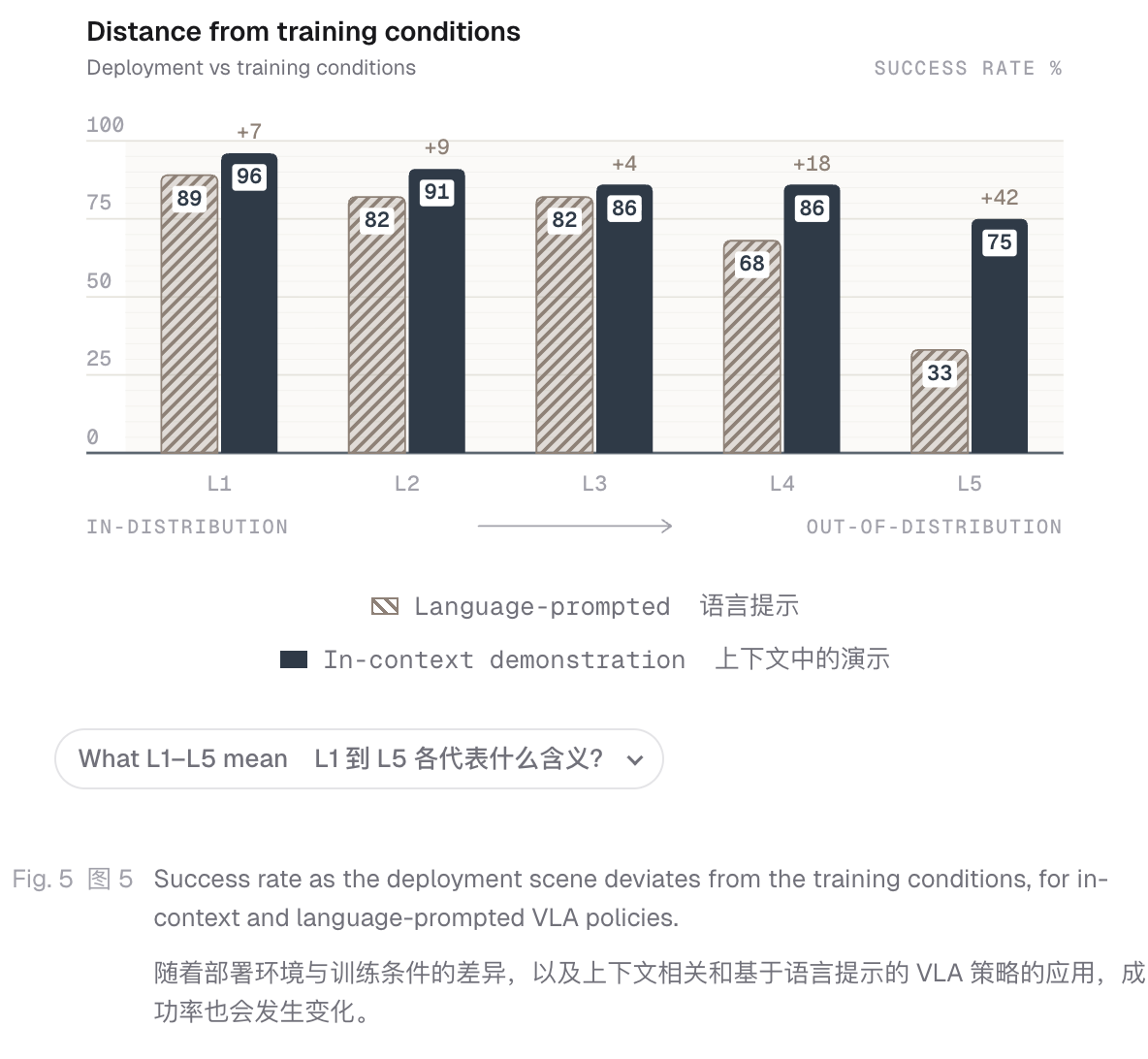 百亿美元独角兽Skild 发布新模型,让机器人看一个视频,就学会煎饼种树做咖啡