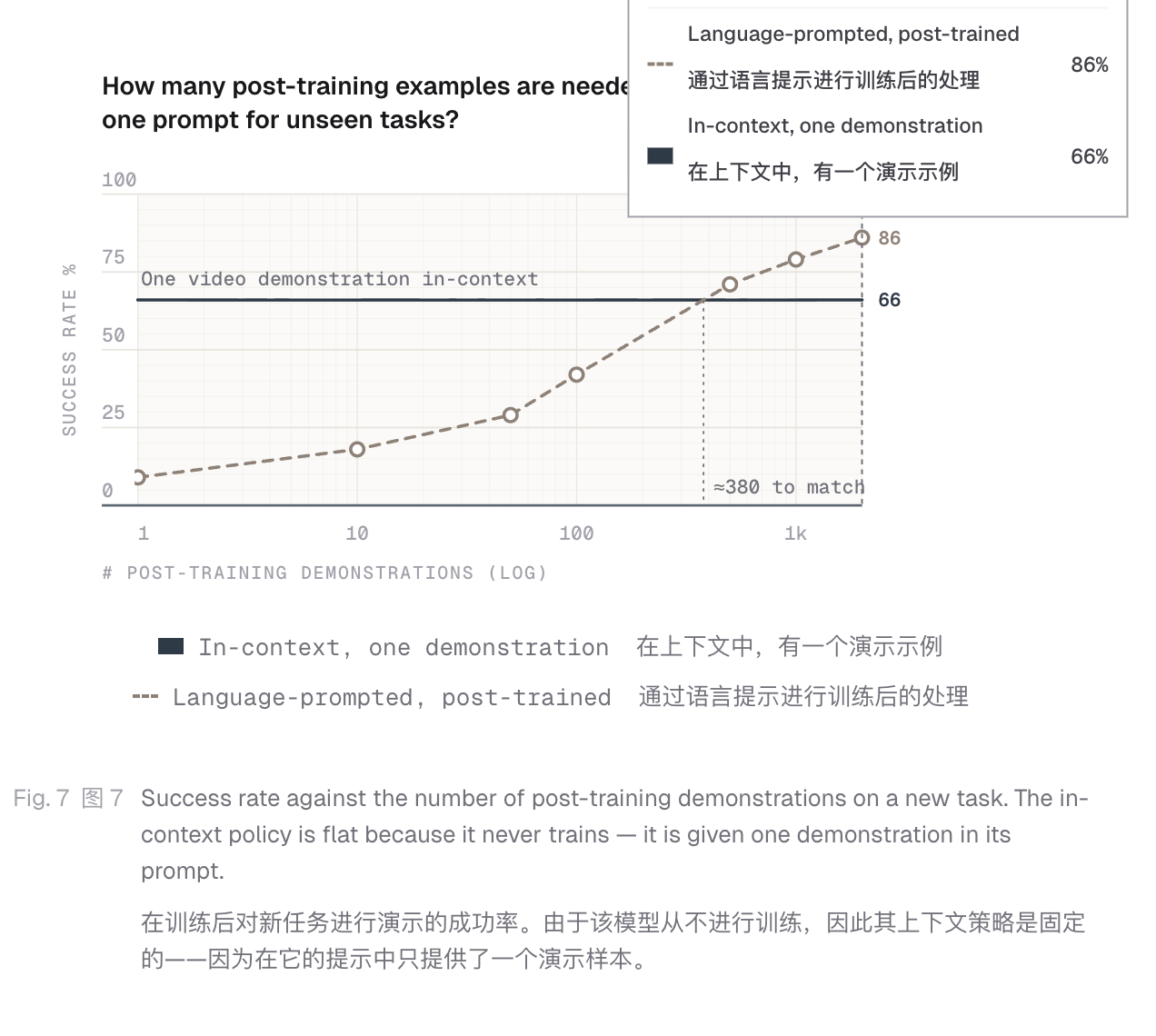 百亿美元独角兽Skild 发布新模型,让机器人看一个视频,就学会煎饼种树做咖啡