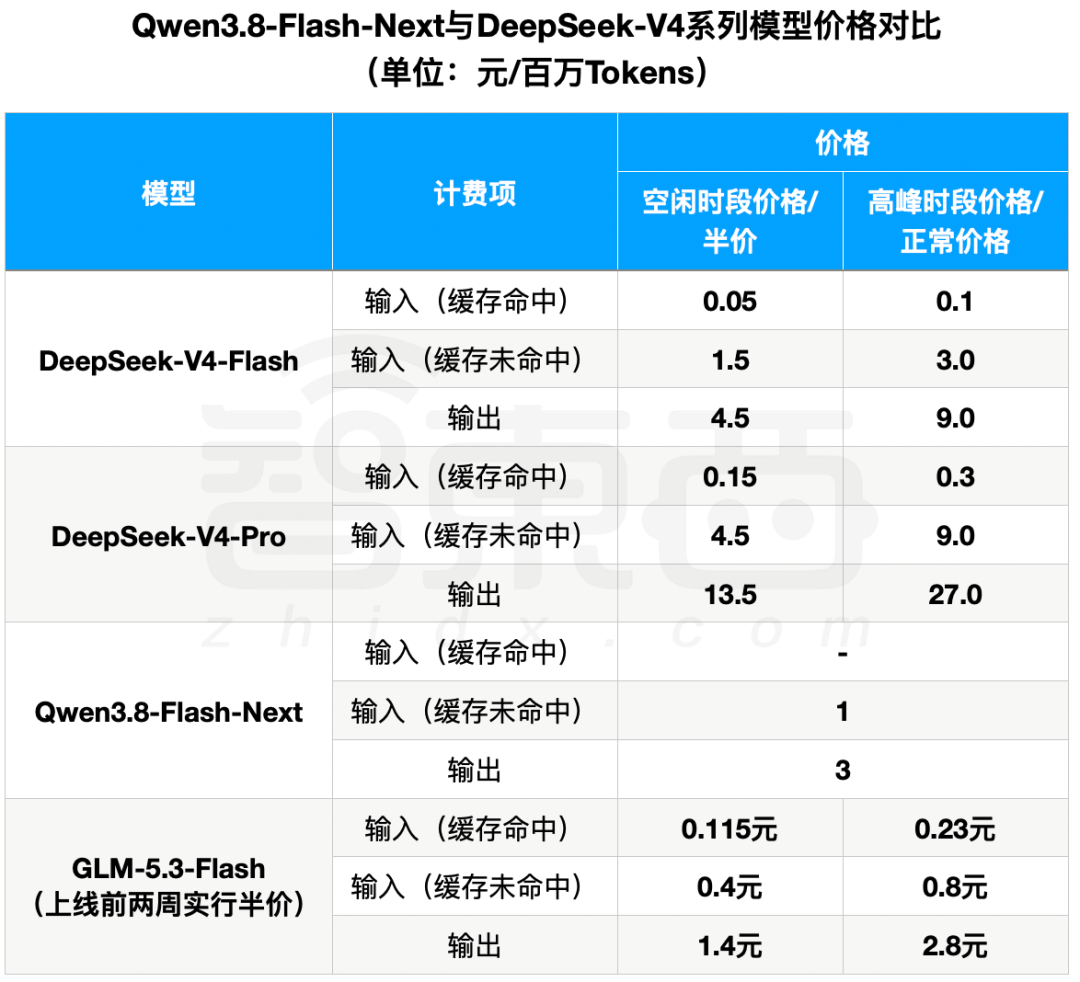 千问智谱连夜开源,都比DeepSeek便宜,国产大模型价格猛卷
