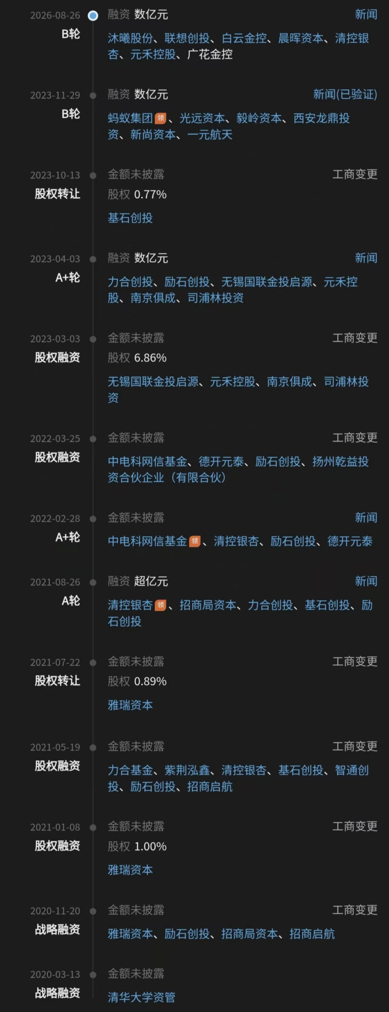 数亿元!沐曦投了一家清华系智能网卡创企