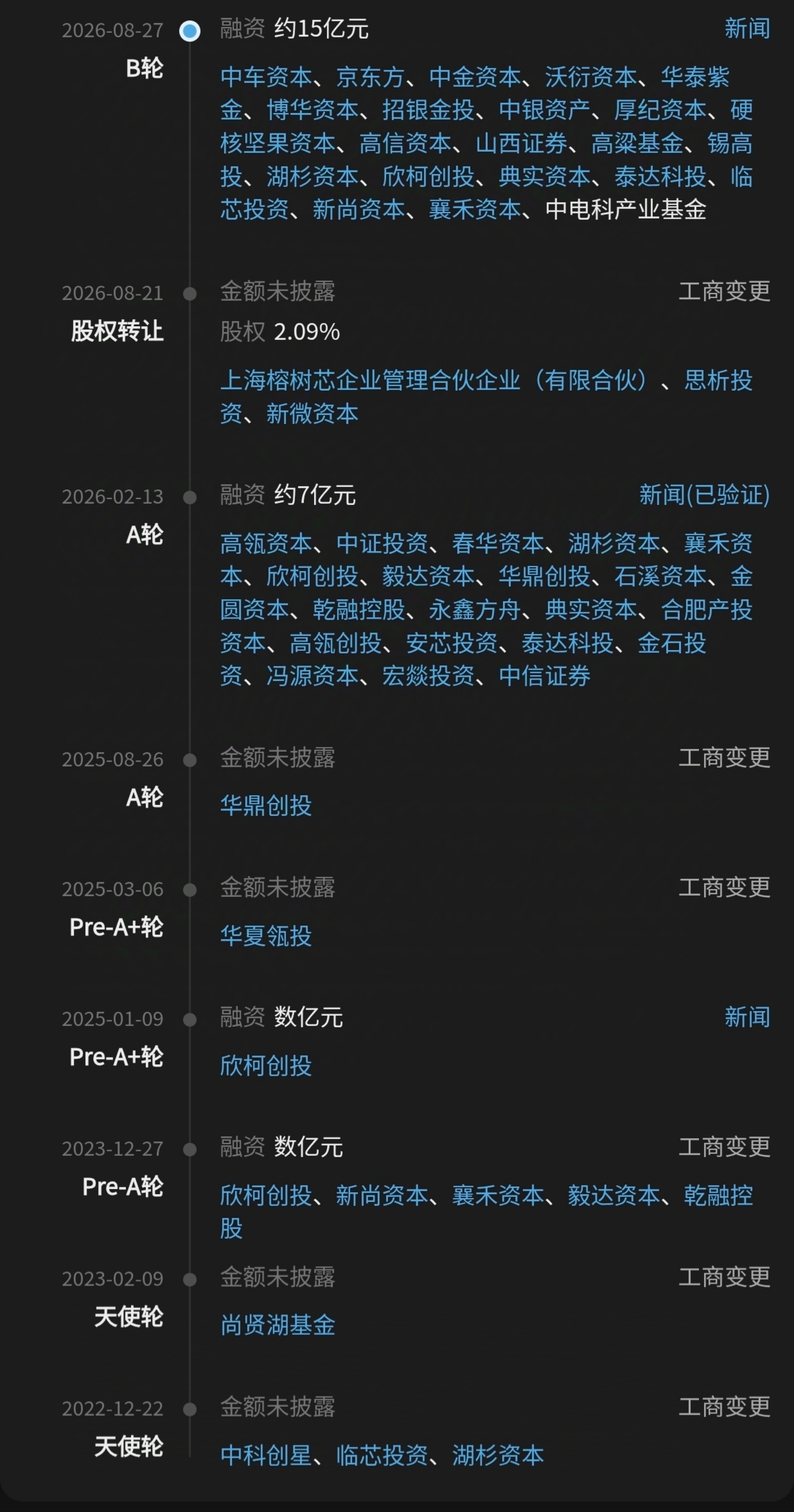 无锡半导体设备商拿下15亿融资,京东方投了