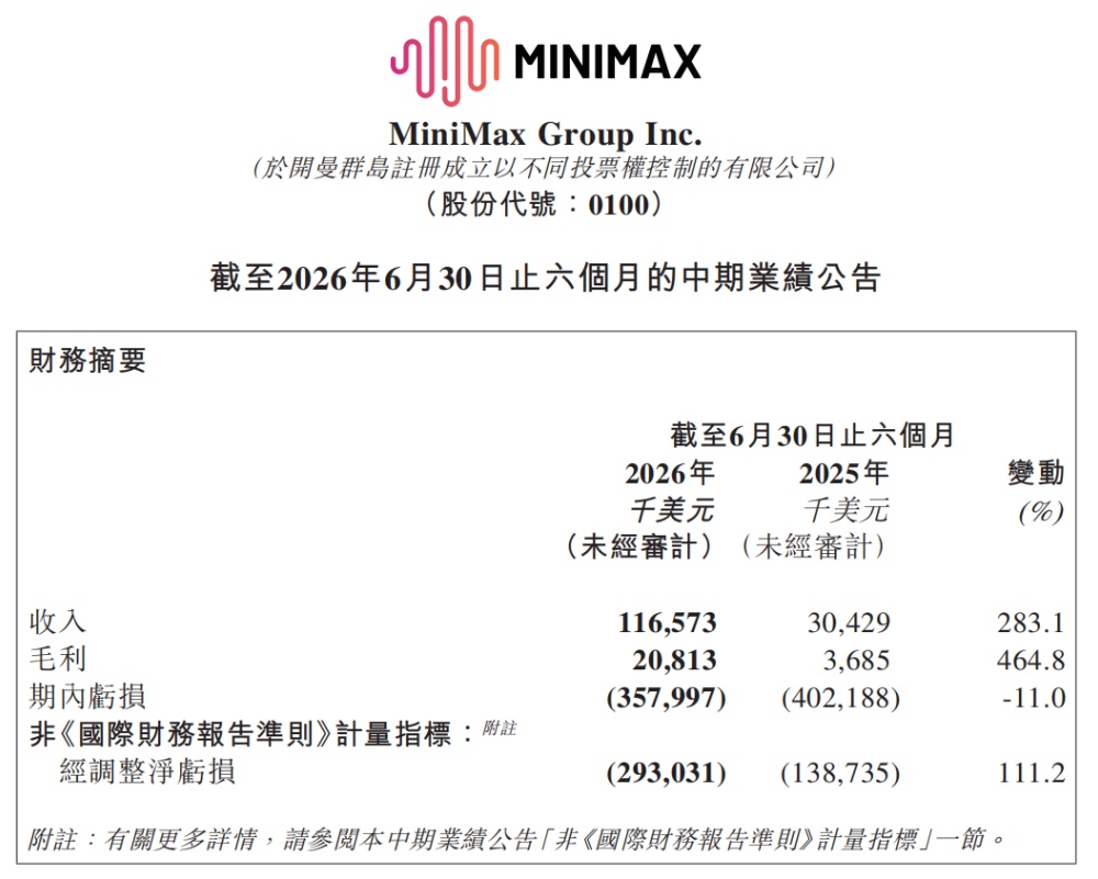 “智能vs成本”这道送命题,被MiniMax破解了?