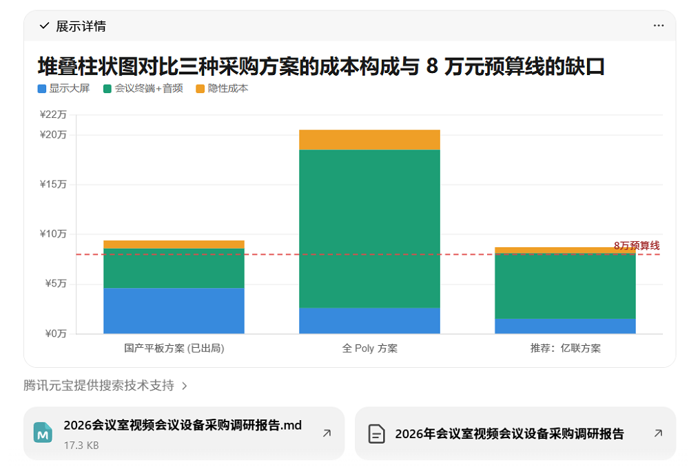 火速实测腾讯Hy4 preview:一条提示词直出3D开放世界游戏,缓存价格看齐DeepSeek