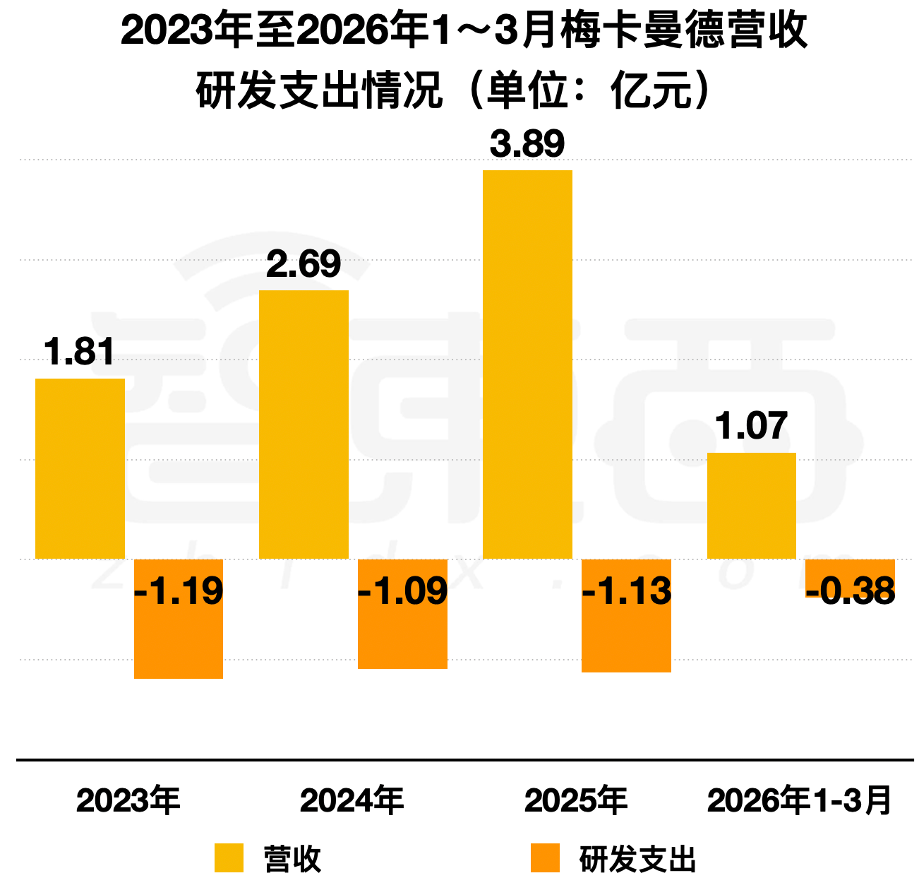 9家豪华基石阵容力挺,具身智能眼脑手第一股来了,梅卡曼德登陆港交所