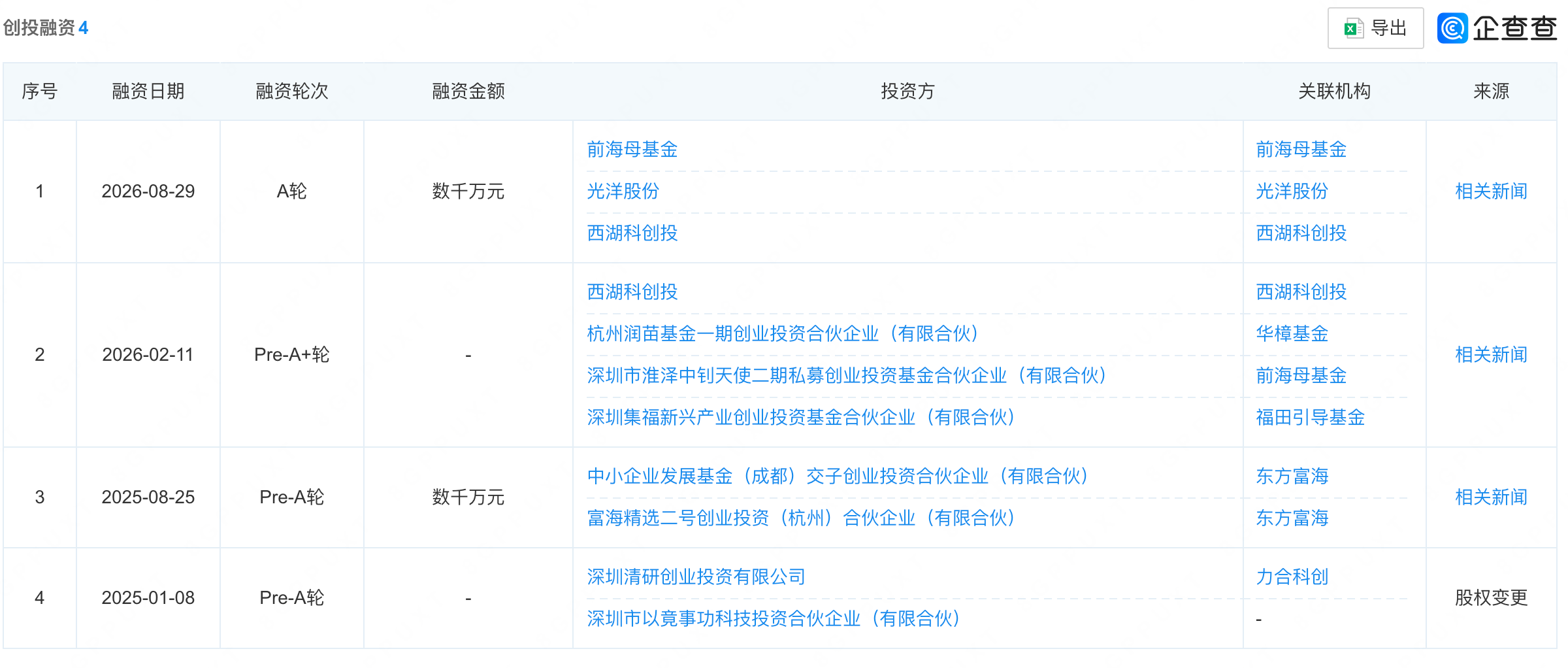 哈工大校友做特种机器人,融资数千万,产品卖给了中石油