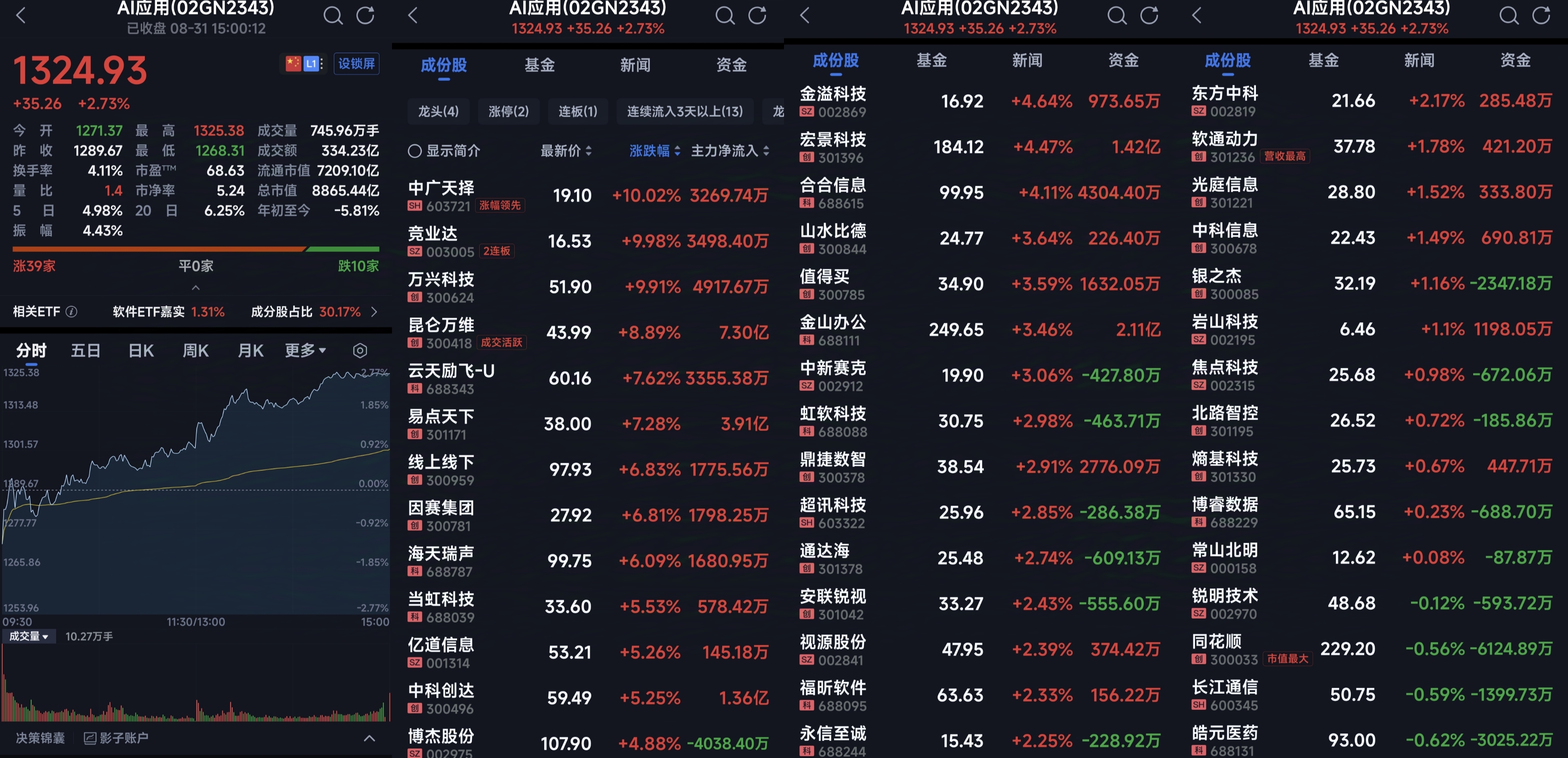AI应用,国家级专项政策来了!