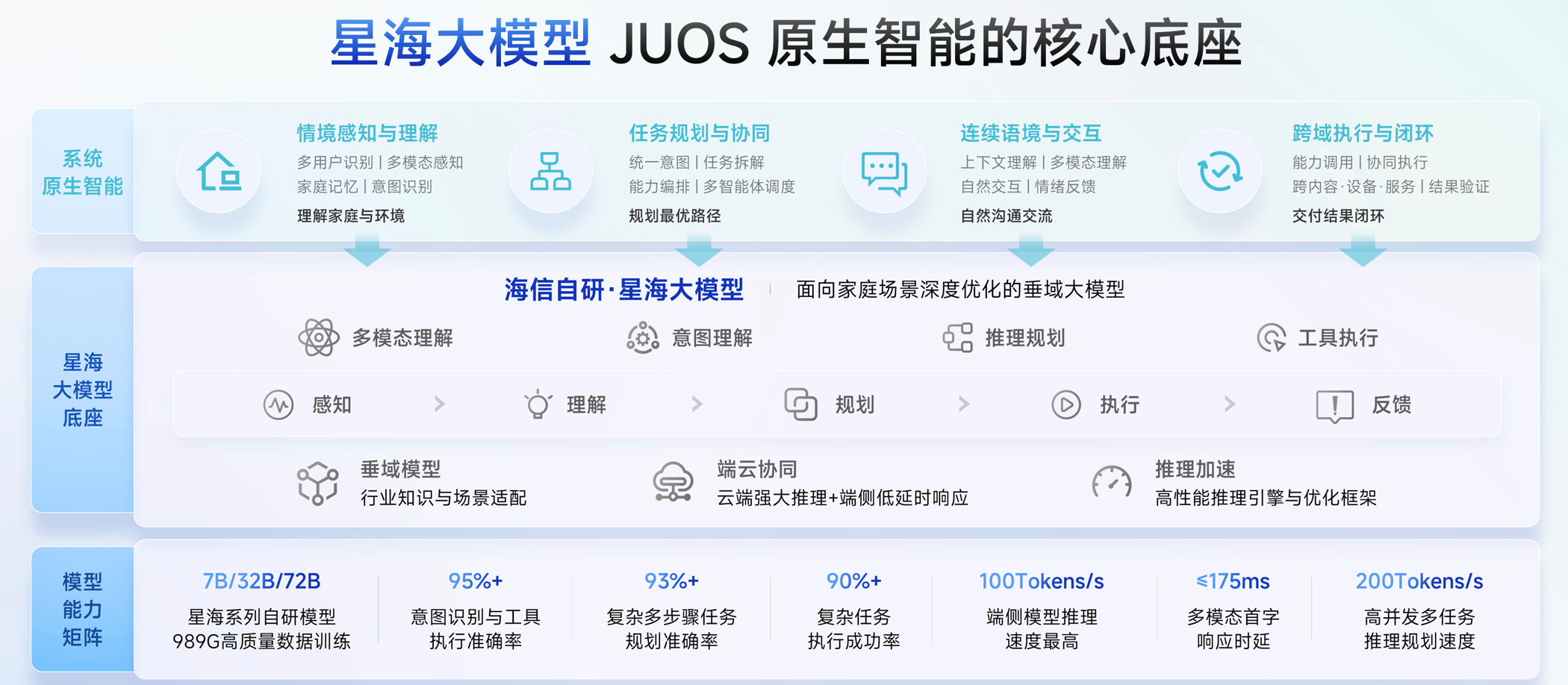 又一终端巨头,入局AIOS