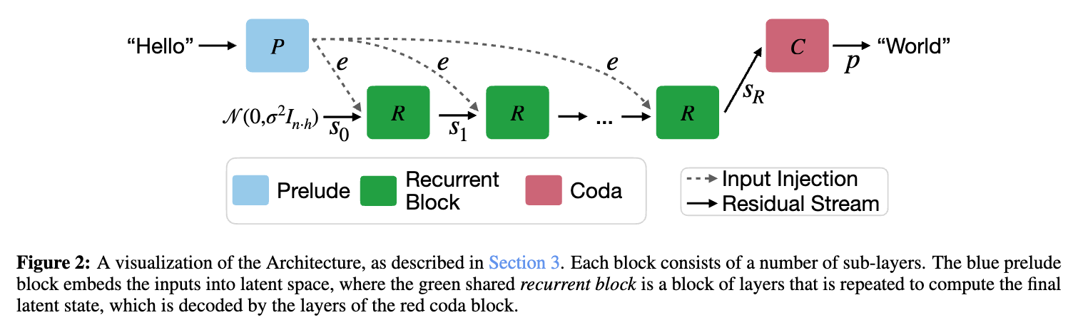 突发:OpenAI Astra模型被曝安全风险