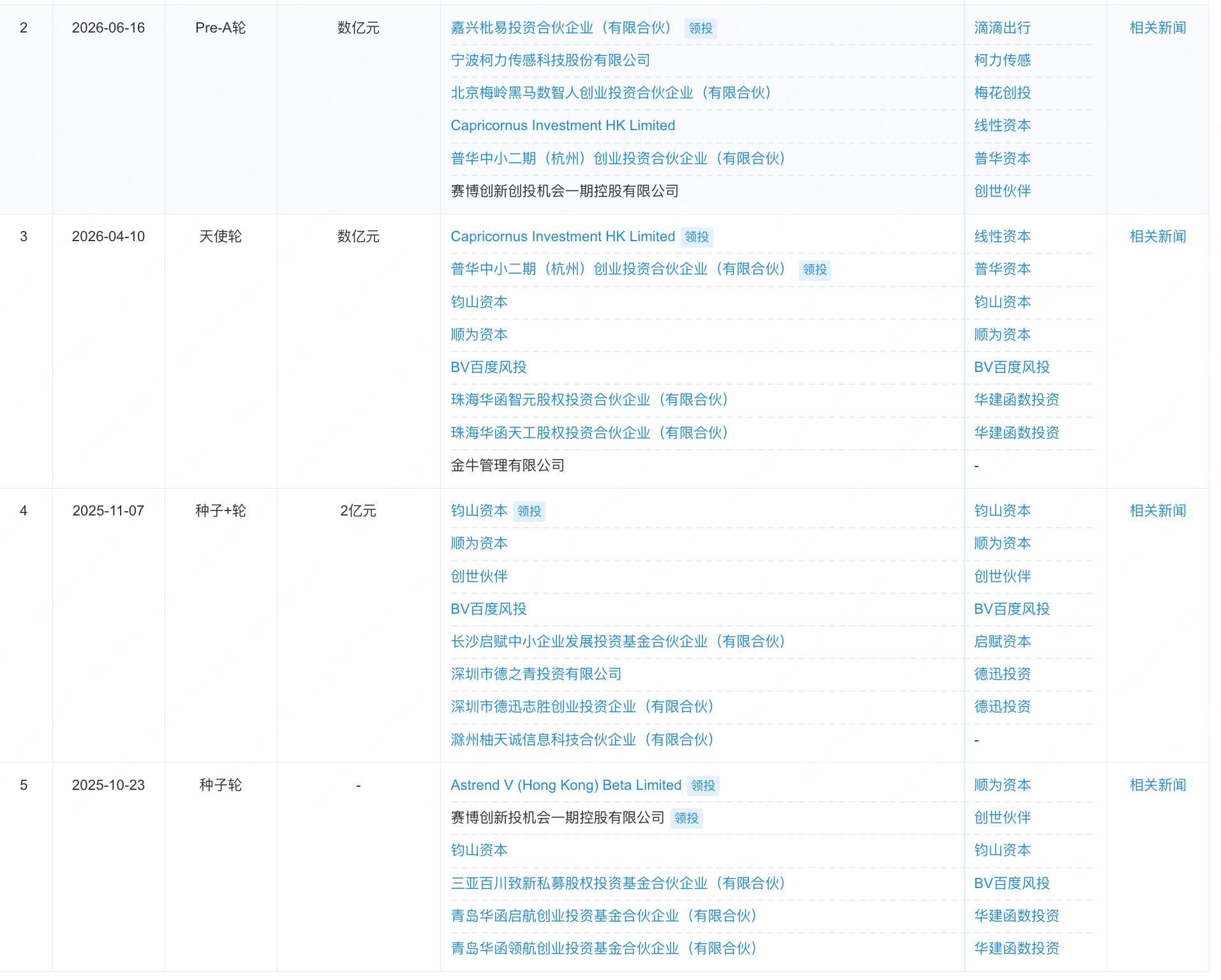 雷军投过的北京具身创企,又融了数亿元