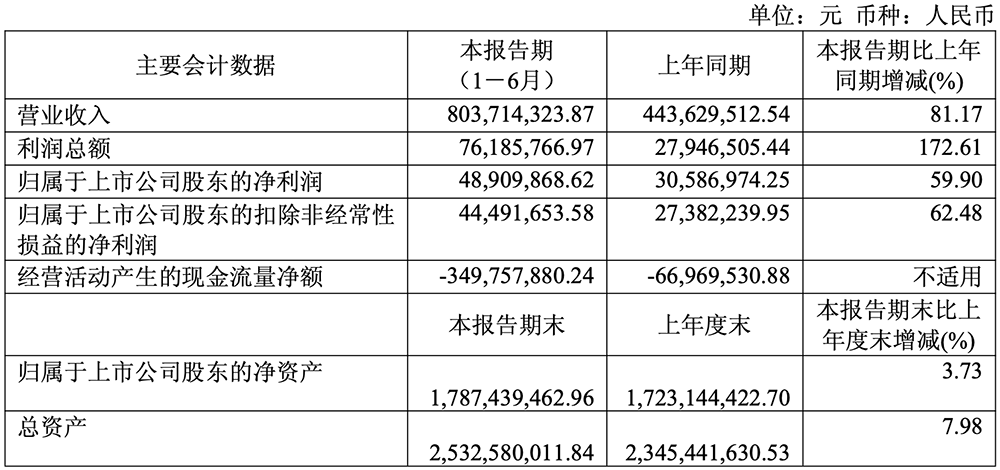 15.76亿元大单!深圳半导体设备商拿下