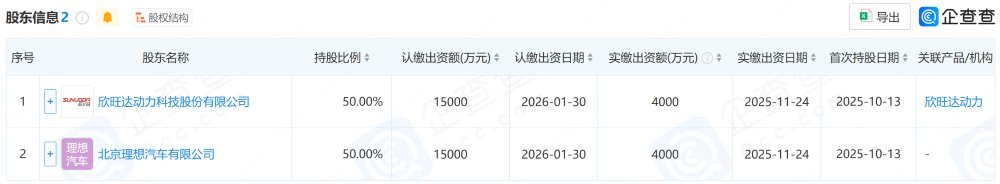 重磅,理想26.5亿投资欣旺达动力,成第二大股东