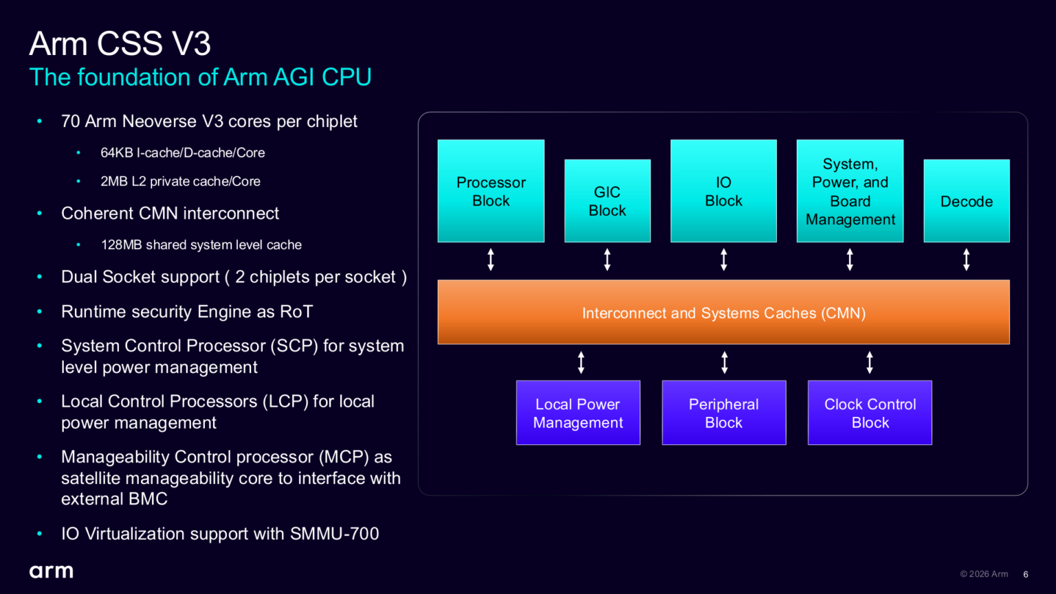 Arm详解首款自研数据中心CPU:最高136核、300W TDP、DDR5带宽845GB/s