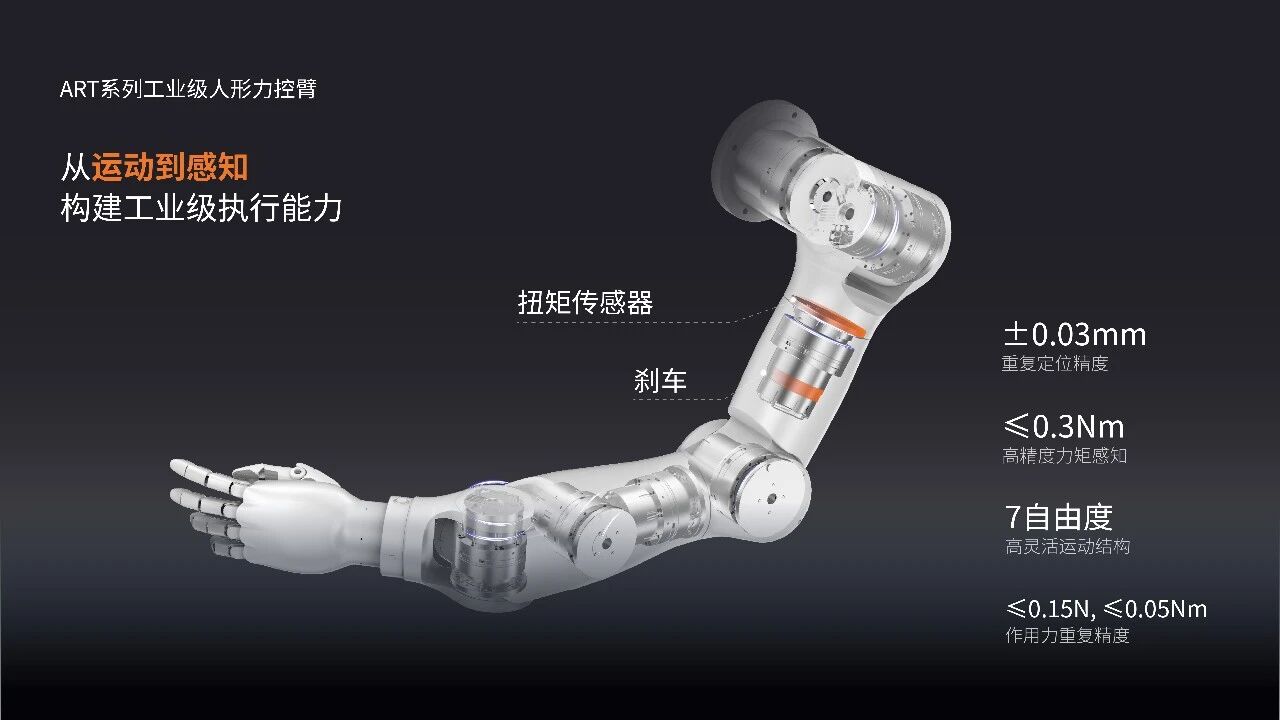 苏州协作机器人公司,启动IPO