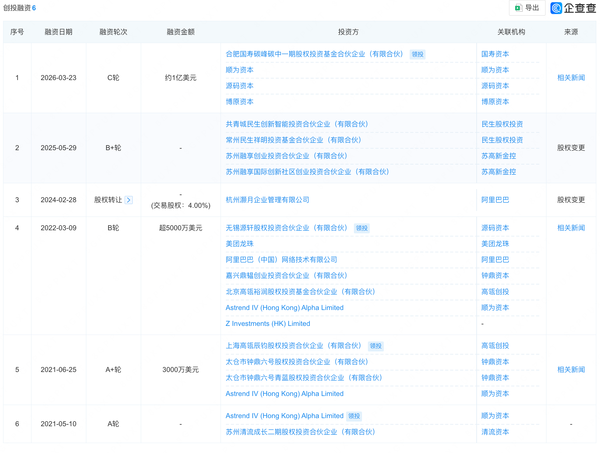 苏州协作机器人公司,启动IPO