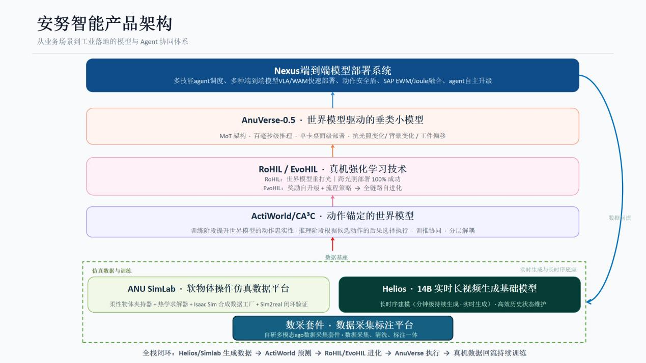 具身开始拼落地:首家集齐「6 颗商业化宝石」的公司出现了