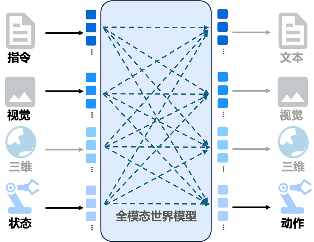 智象推出具身世界模型HiDream-O1-Embodied,登顶RoboColiseum扰动适应子榜单